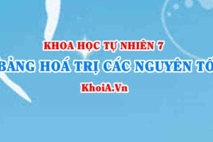 Bảng nguyên tố hoá học bằng tiếng anh, cách đọc tên tiếng anh nguyên tố hoá học chuẩn nhất